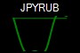 JPYRUB